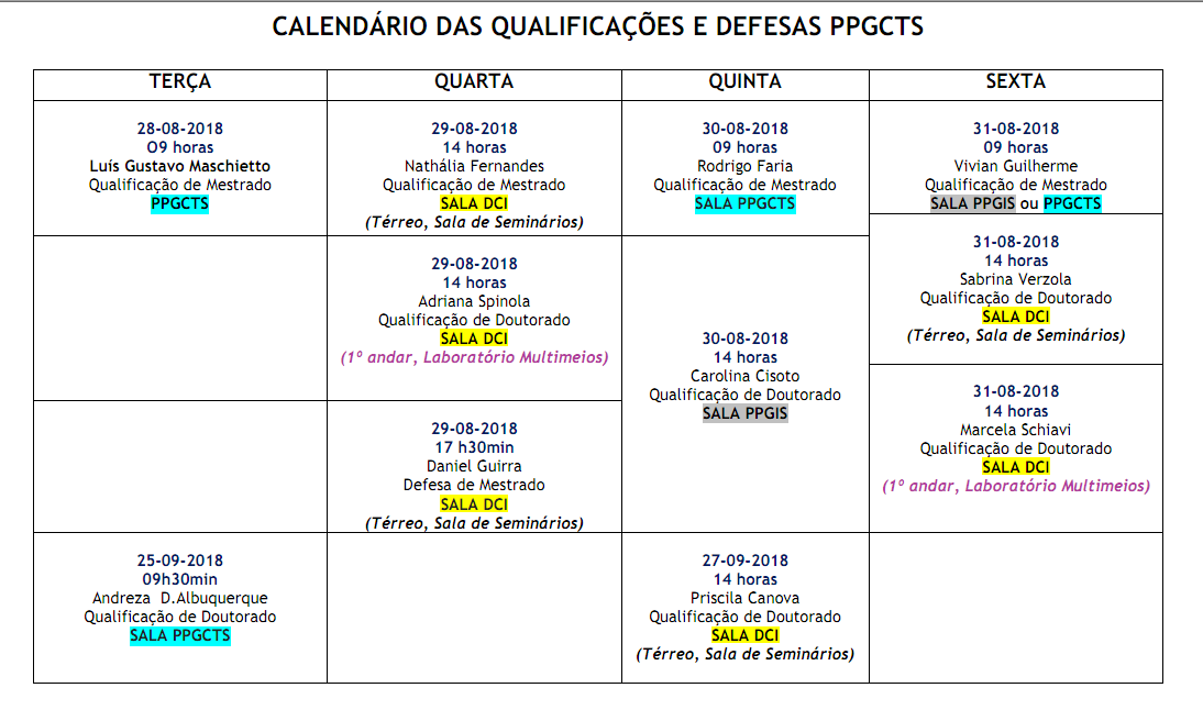 Print das qualis e defesas 2. semestre 2018.png